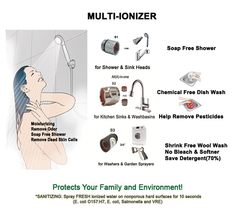 ARIRANION MULTIIONIZER for green cleaning & sanitizing Home